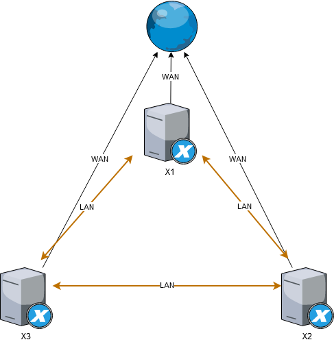 Meshed network example